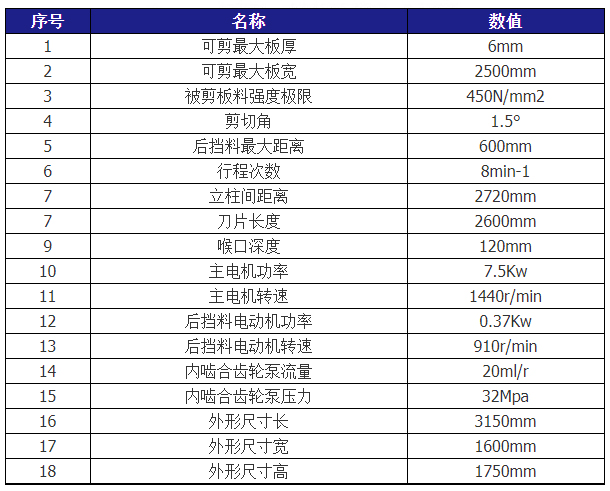 QC12Y-6X2500液壓擺式剪板機技術(shù)參數(shù)